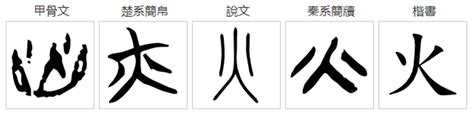 火字邊|火部首所有汉字